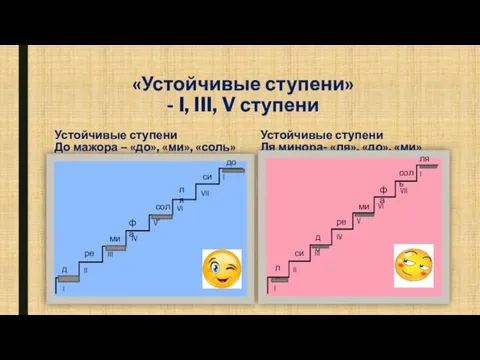 «Устойчивые ступени» - I, III, V ступени Устойчивые ступени До мажора