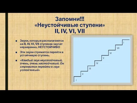 Запомни!!! «Неустойчивые ступени» II, IV, VI, VII Звуки, которые располагаются на