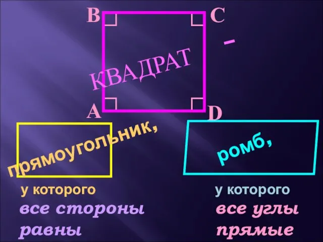 А С D ромб, все углы прямые у которого все стороны