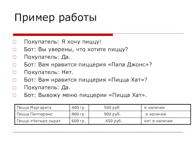 Пример работы Покупатель: Я хочу пиццу! Бот: Вы уверены, что хотите