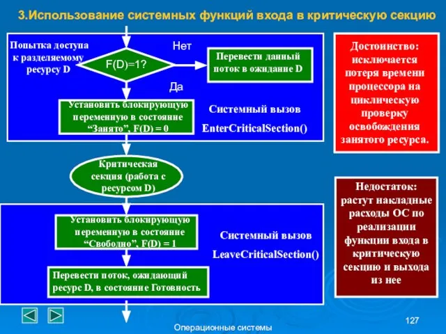 Операционные системы 3.Использование системных функций входа в критическую секцию Системный вызов