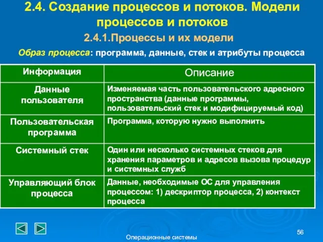 Операционные системы 2.4. Создание процессов и потоков. Модели процессов и потоков