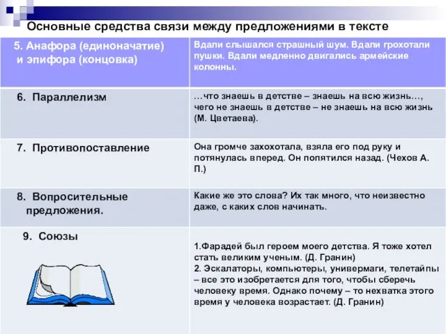 Основные средства связи между предложениями в тексте