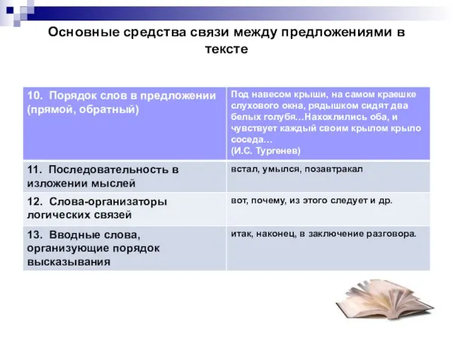 Основные средства связи между предложениями в тексте