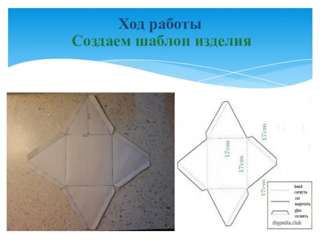 Ход работы Создаем шаблон изделия