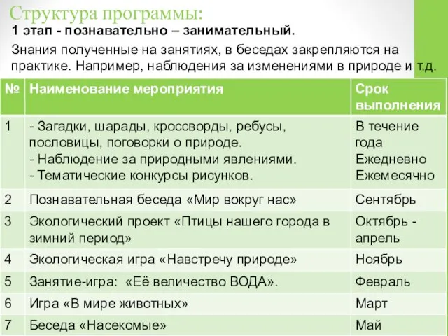 Структура программы: 1 этап - познавательно – занимательный. Знания полученные на