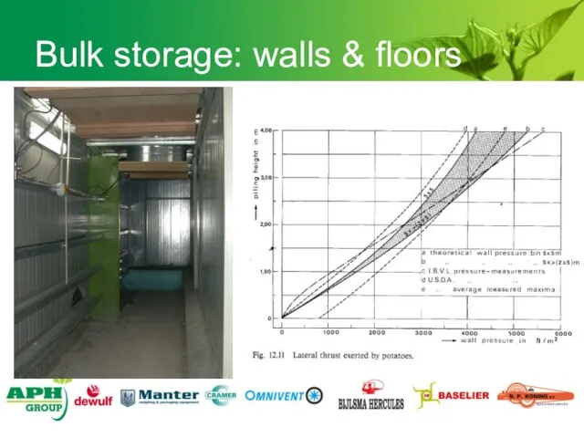 Bulk storage: walls & floors