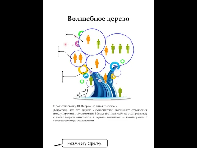 Волшебное дерево Прочитай сказку Ш.Перро «Красная шапочка» Допустим, что это дерево