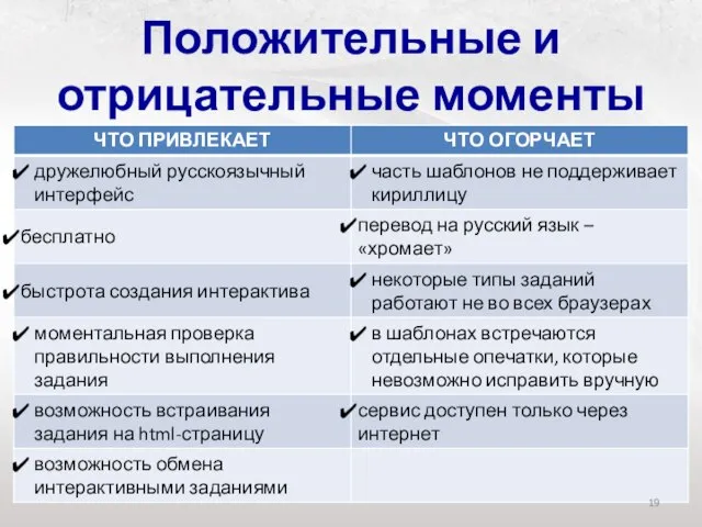 Положительные и отрицательные моменты