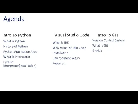 Agenda What is Python History of Python Python Application Area What