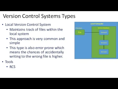 Version Control Systems Types Local Version Control System Maintains track of