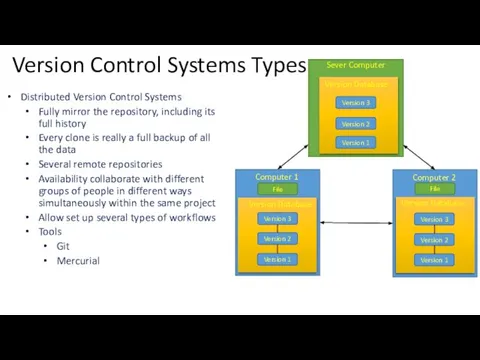 Version Control Systems Types Distributed Version Control Systems Fully mirror the
