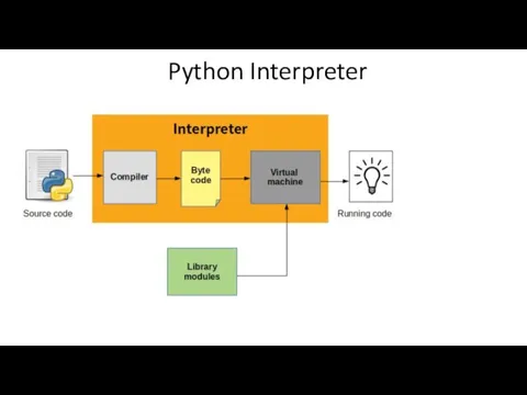 Python Interpreter