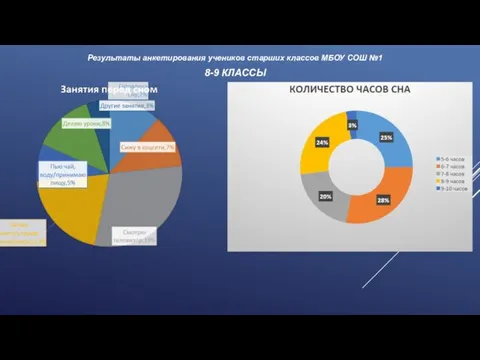 Результаты анкетирования учеников старших классов МБОУ СОШ №1 8-9 КЛАССЫ