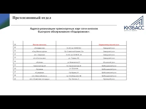 Претензионный отдел Адреса реализации транспортных карт сети киосков быстрого обслуживания «Подорожник»: