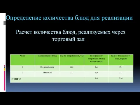 Определение количества блюд для реализации Расчет количества блюд, реализуемых через торговый зал