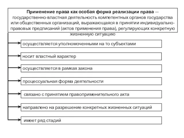 Применение права как особая форма реализации права — государственно-властная деятельность компетентных