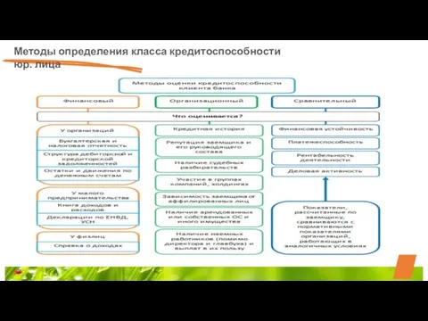 Методы определения класса кредитоспособности юр. лица