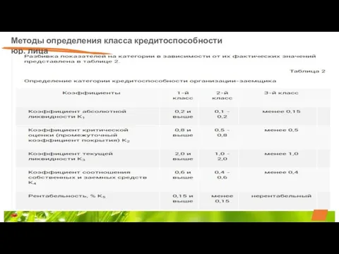 Методы определения класса кредитоспособности юр. лица