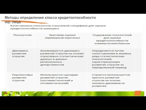 Методы определения класса кредитоспособности юр. лица