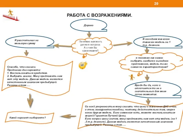 РАБОТА С ВОЗРАЖЕНИЯМИ. Дорого Понимаю важность данного вопроса. А с чем