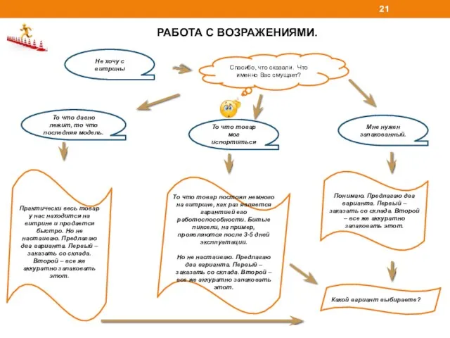 РАБОТА С ВОЗРАЖЕНИЯМИ. Не хочу с витрины Спасибо, что сказали. Что