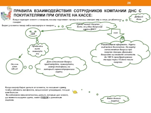 ПРАВИЛА ВЗАИМОДЕЙСТВИЯ СОТРУДНИКОВ КОМПАНИИ ДНС С ПОКУПАТЕЛЯМИ ПРИ ОПЛАТЕ НА КАССЕ: