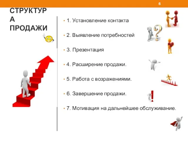 СТРУКТУРА ПРОДАЖИ 1. Установление контакта 2. Выявление потребностей 3. Презентация 4.