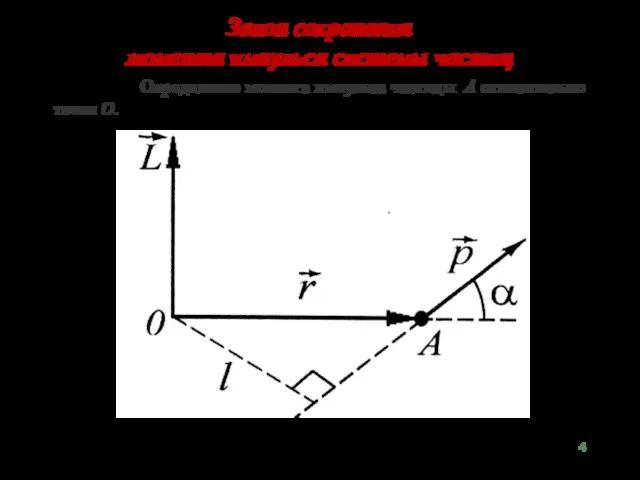 Закон сохранения момента импульса системы частиц Определение момента импульса частицы А относительно точки О.