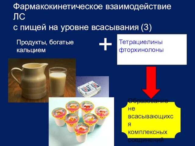 Фармакокинетическое взаимодействие ЛС с пищей на уровне всасывания (3) Продукты, богатые