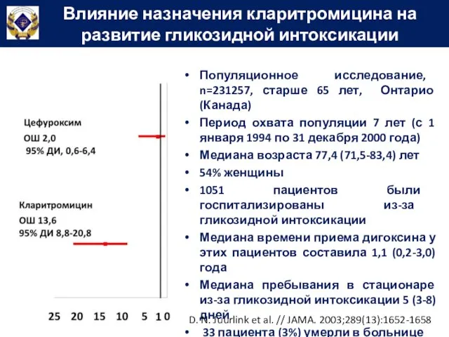 Популяционное исследование, n=231257, старше 65 лет, Онтарио (Канада) Период охвата популяции