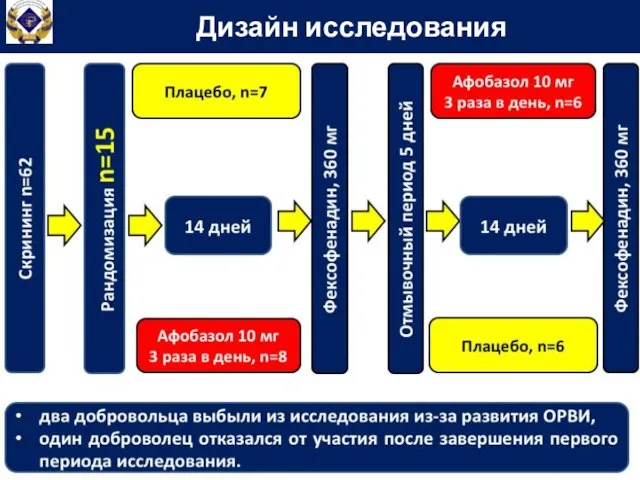 Дизайн исследования