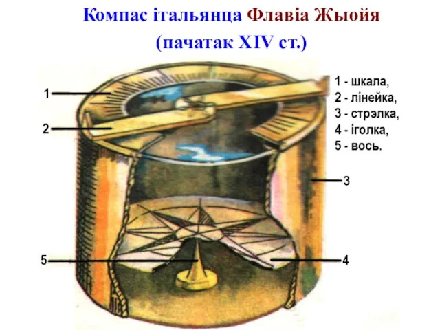 Компас італьянца Флавіа Жыойя (пачатак XIV ст.)