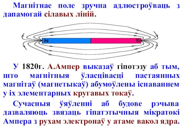 Магнітнае поле зручна адлюстроўваць з дапамогай сілавых ліній. У 1820г. А.Ампер