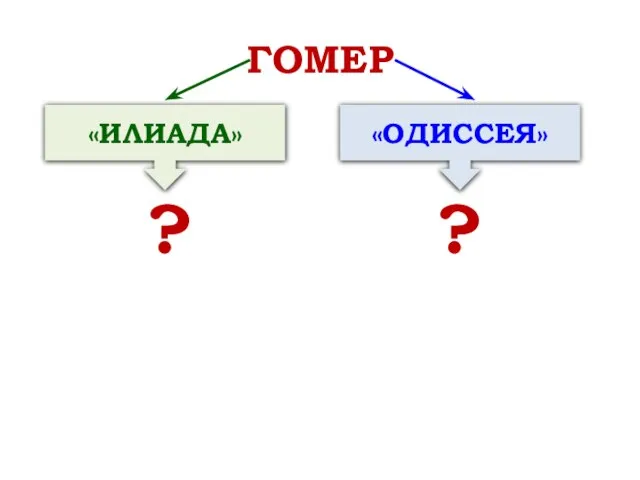 ГОМЕР «ИЛИАДА» «ОДИССЕЯ» ? ?