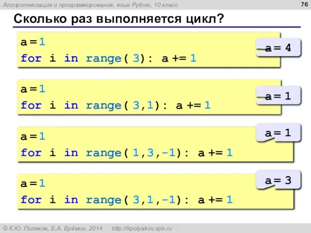 Сколько раз выполняется цикл? a = 1 for i in range(