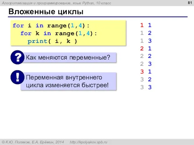 Вложенные циклы for i in range(1,4): for k in range(1,4): print(