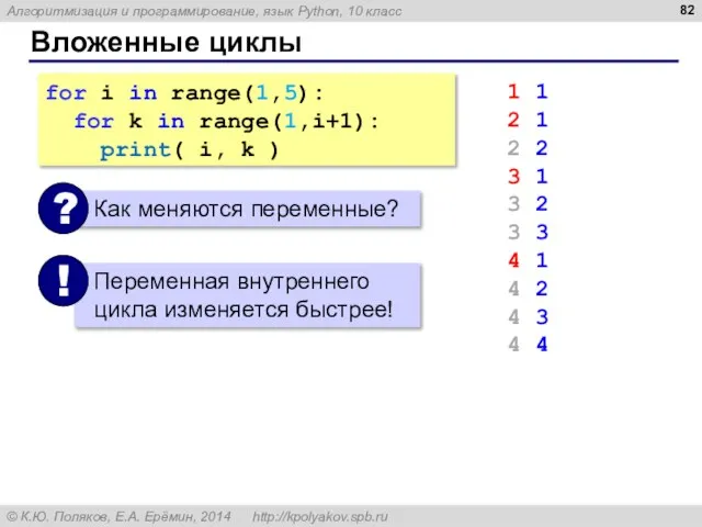 Вложенные циклы for i in range(1,5): for k in range(1,i+1): print(