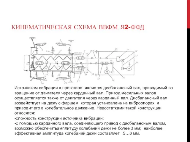 КИНЕМАТИЧЕСКАЯ СХЕМА ВВФМ Я2-ФФД Источником вибрации в прототипе является дисбалансный вал,