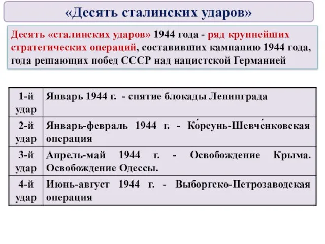 «Десять сталинских ударов» Десять «сталинских ударов» 1944 года - ряд крупнейших