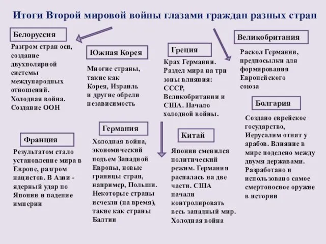 Итоги Второй мировой войны глазами граждан разных стран Южная Корея Разгром