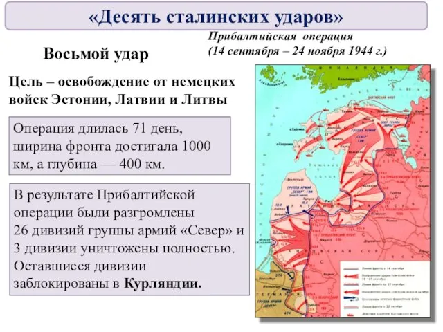 Восьмой удар Прибалтийская операция (14 сентября – 24 ноября 1944 г.)