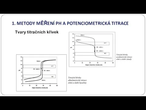 1. METODY MĚŘENÍ PH A POTENCIOMETRICKÁ TITRACE Tvary titračních křivek