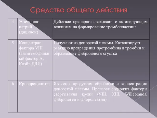 Средства общего действия