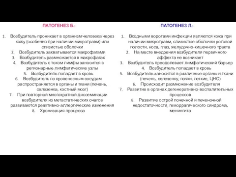 ПАТОГЕНЕЗ Л.: Входными воротами инфекции являются кожа при наличии микротравм, слизистые