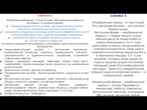 КЛИНИКА Л. Инкубационный период – от 4 до 14 дней. Есть