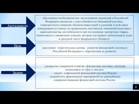 Актуальность Цель Задачи обусловлена необходимостью исследования изменений в Российской Федерации связанных