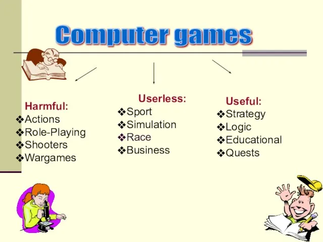 Computer games Harmful: Actions Role-Playing Shooters Wargames Userless: Sport Simulation Race