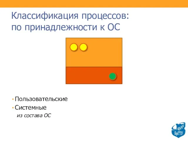 Классификация процессов: по принадлежности к ОС Пользовательские Системные из состава ОС