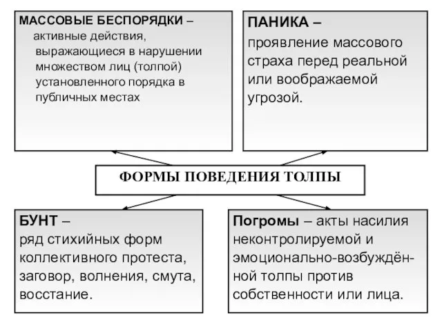 МАССОВЫЕ БЕСПОРЯДКИ – активные действия, выражающиеся в нарушении множеством лиц (толпой)